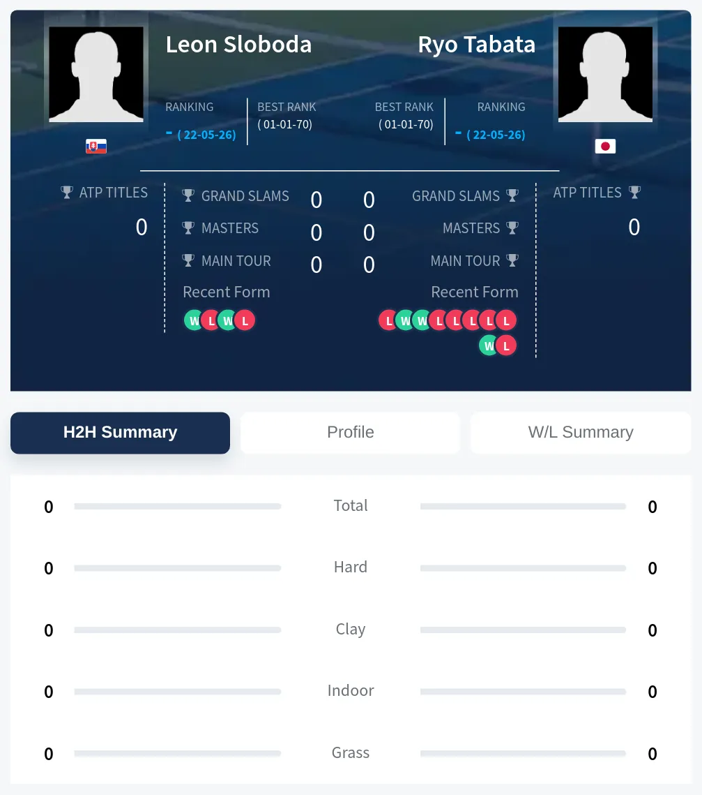 Tabata Sloboda H2h Summary Stats