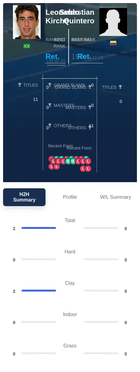 Kirche Quintero H2h Summary Stats