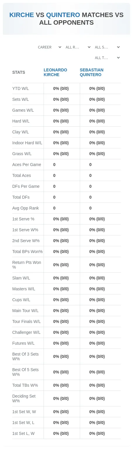 Leonardo Kirche Sebastian Quintero Prediction Stats