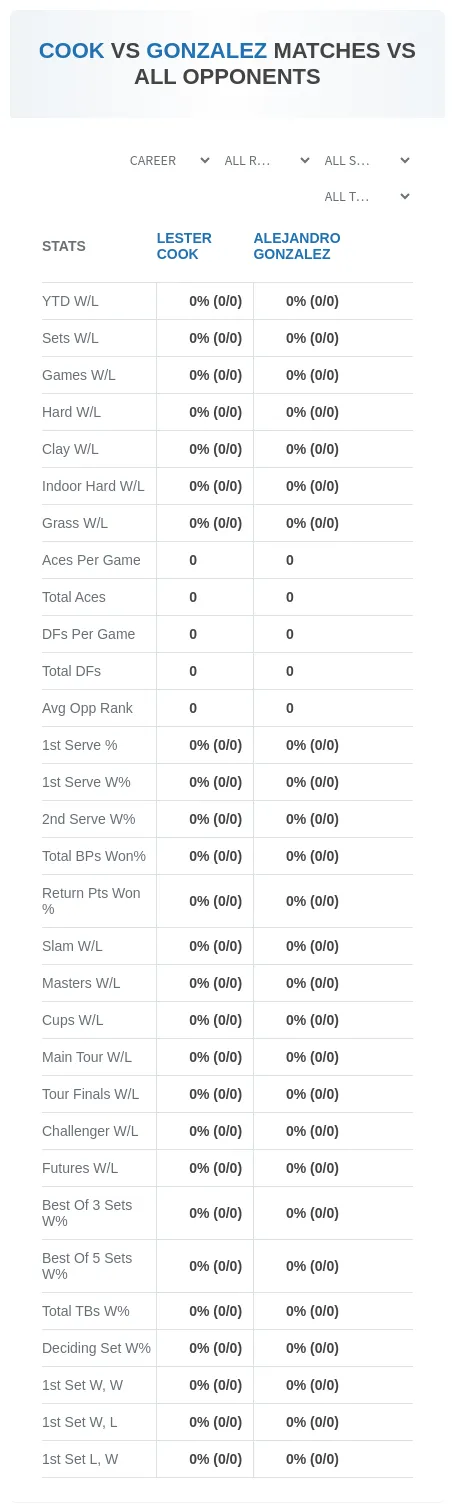 Lester Cook Alejandro Gonzalez Prediction Stats