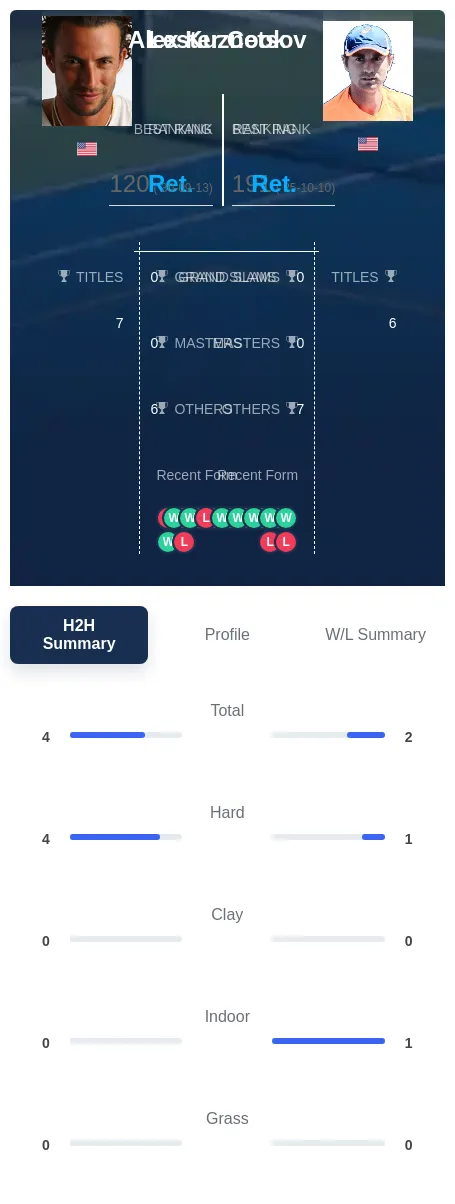 Kuznetsov Cook H2h Summary Stats