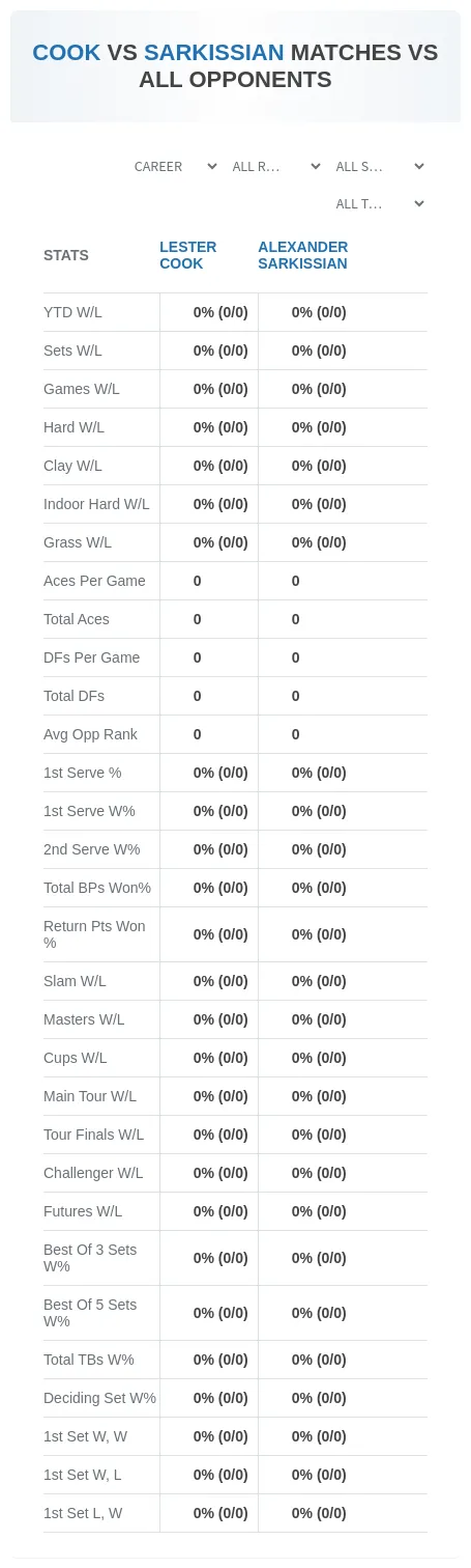 Lester Cook Alexander Sarkissian Prediction Stats