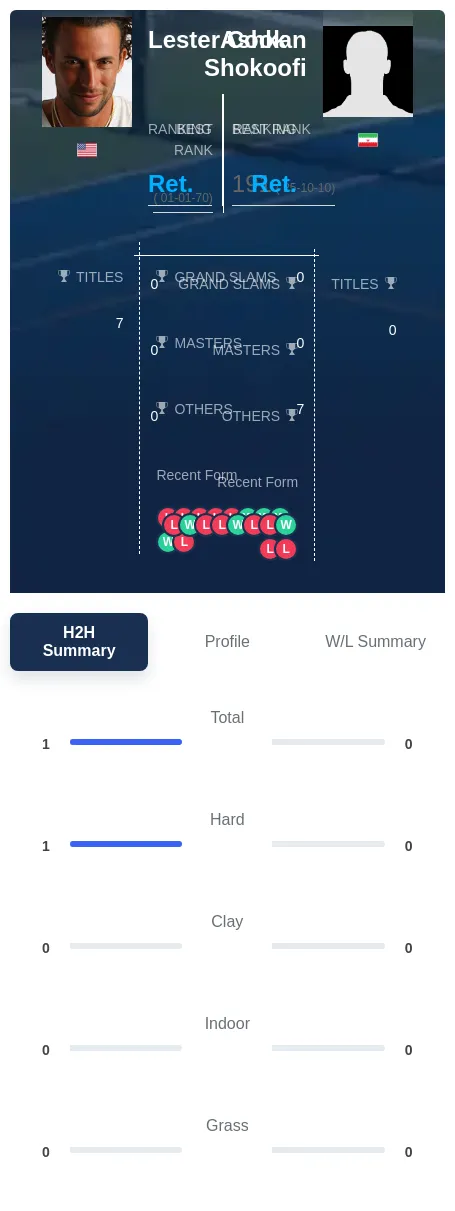 Cook Shokoofi H2h Summary Stats