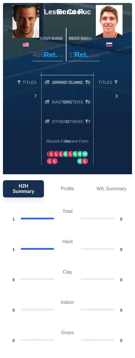 Puc Cook H2h Summary Stats