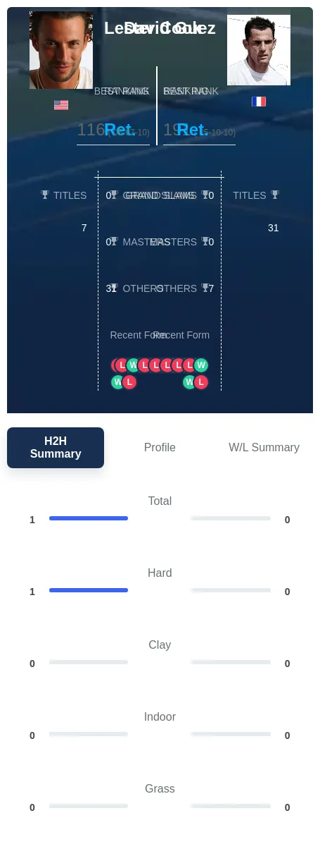 Cook Guez H2h Summary Stats