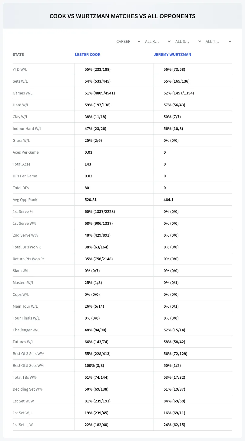 Lester Cook Jeremy Wurtzman Prediction Stats