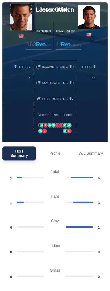 Witten Cook H2h Summary Stats