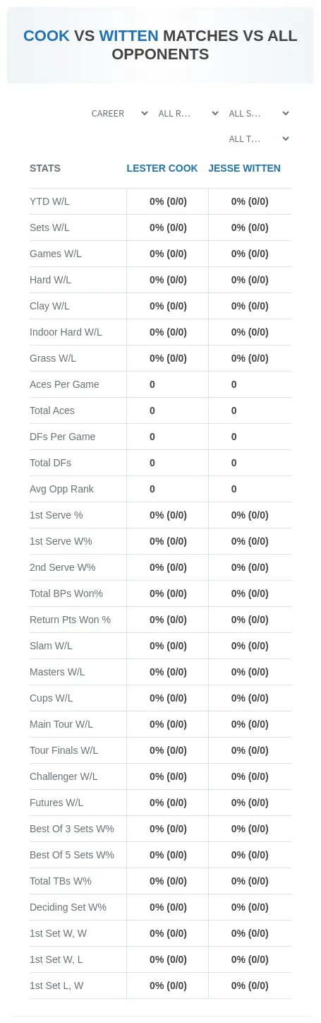 Jesse Witten Lester Cook Prediction Stats
