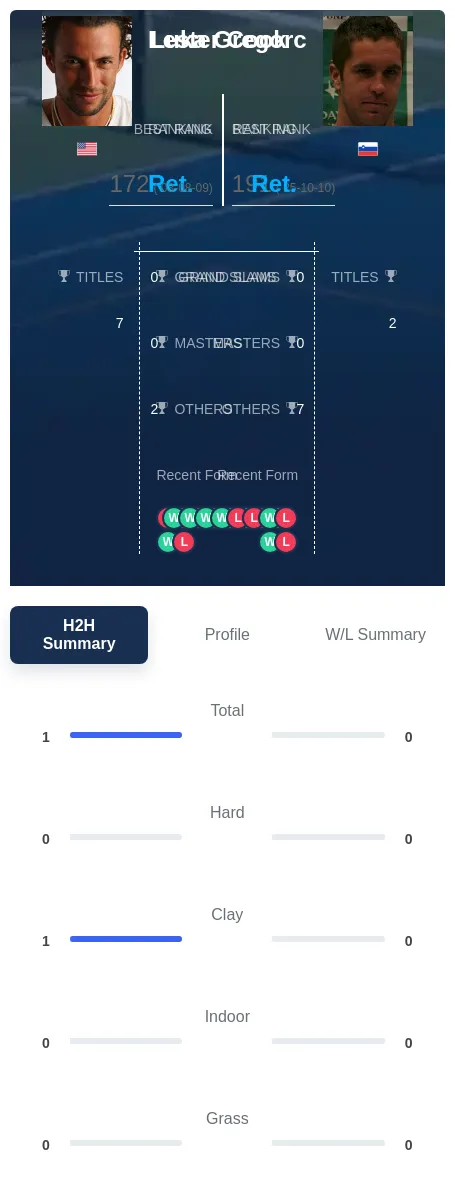 Cook Gregorc H2h Summary Stats