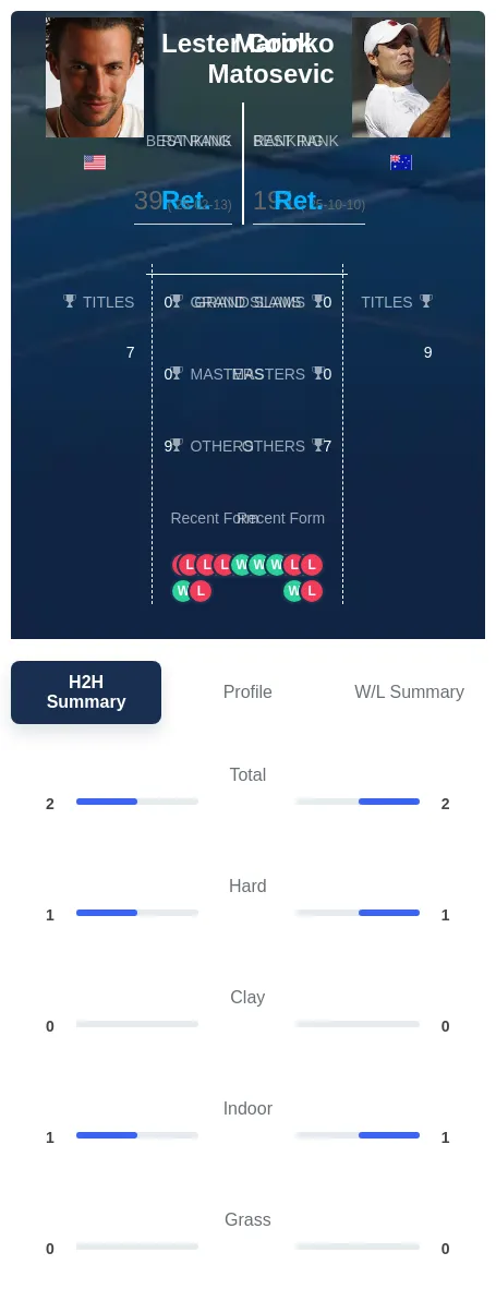 Cook Matosevic H2h Summary Stats