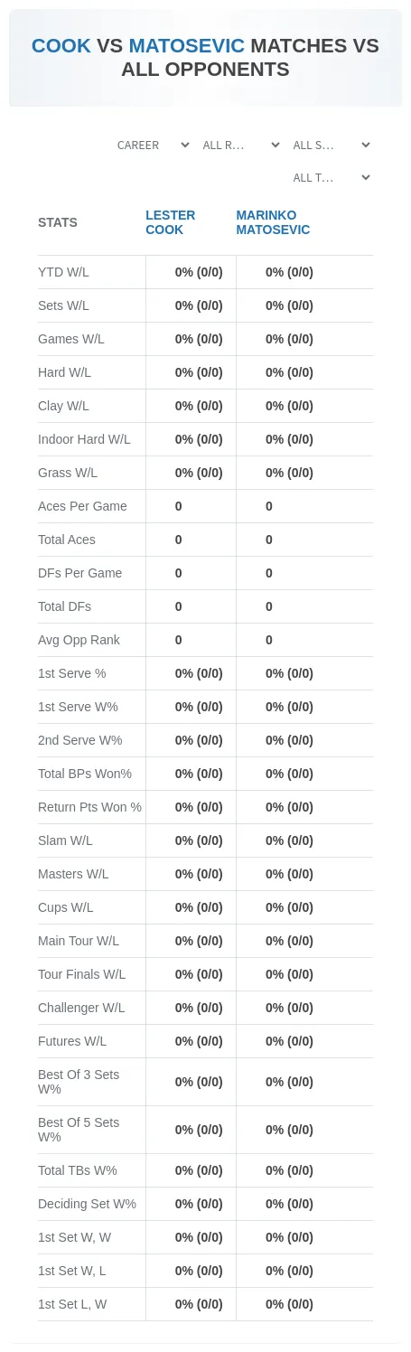 Lester Cook Marinko Matosevic Prediction Stats