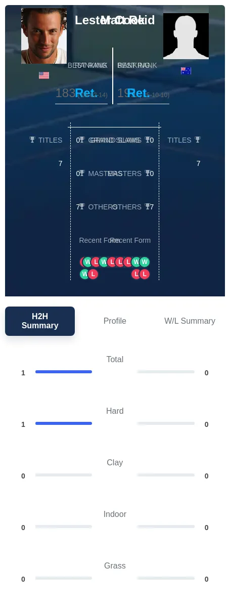 Cook Reid H2h Summary Stats