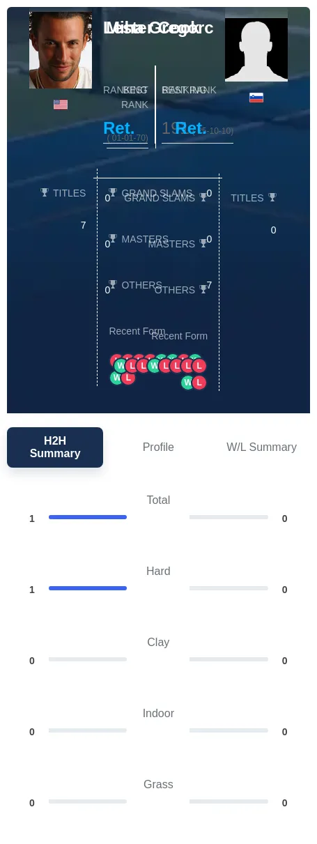 Cook Gregorc H2h Summary Stats