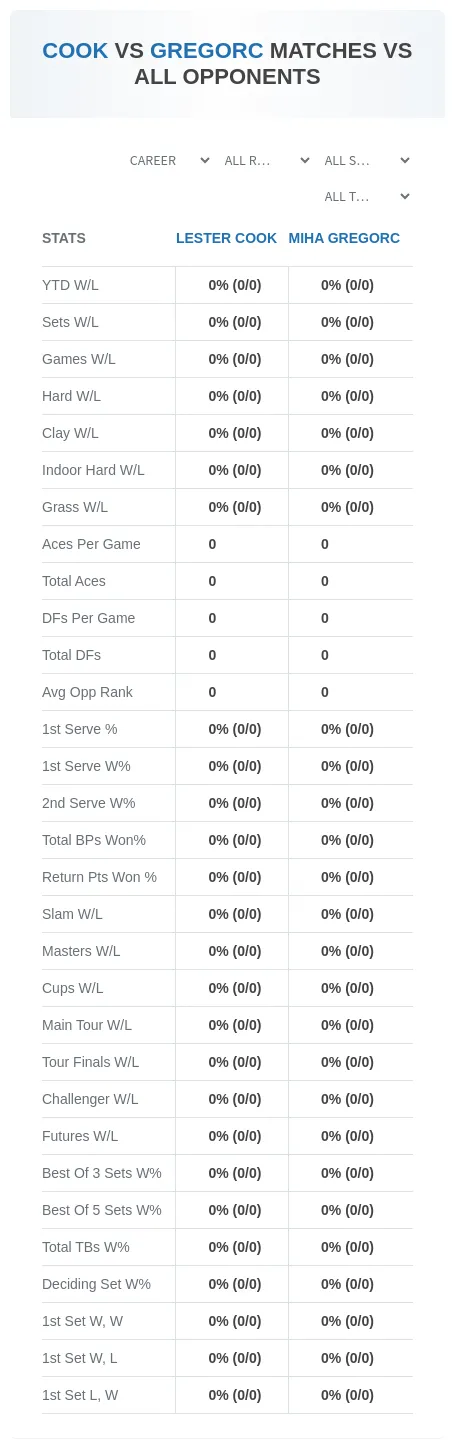 Lester Cook Miha Gregorc Prediction Stats