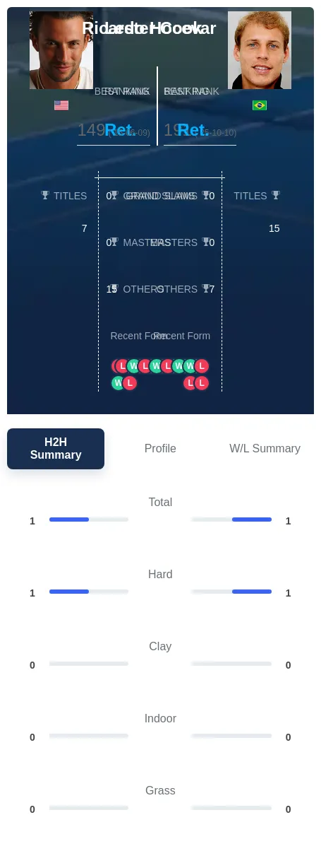 Hocevar Cook H2h Summary Stats
