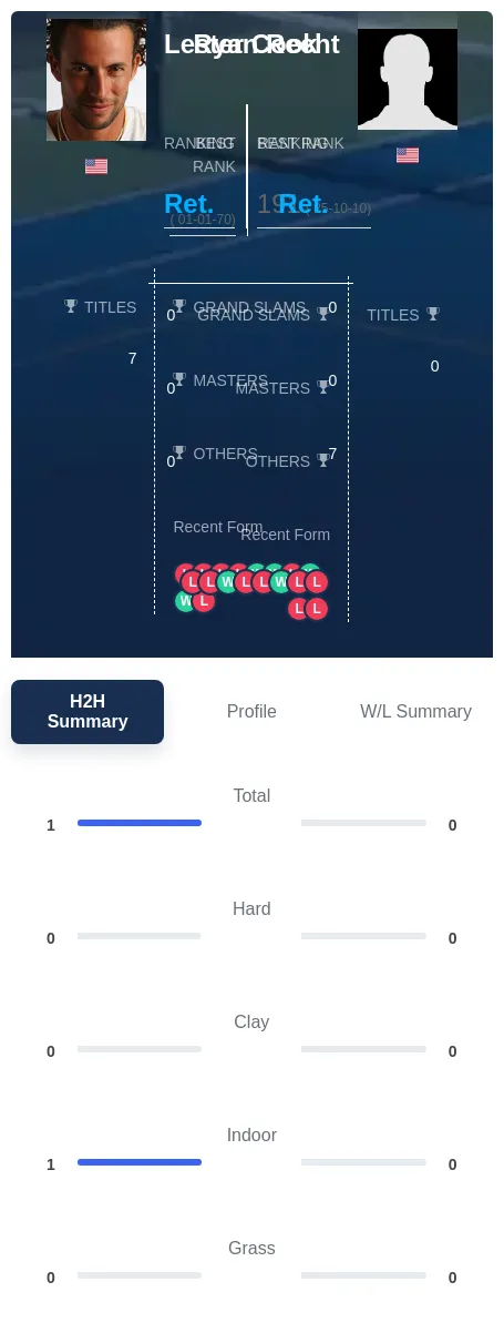 Recht Cook H2h Summary Stats