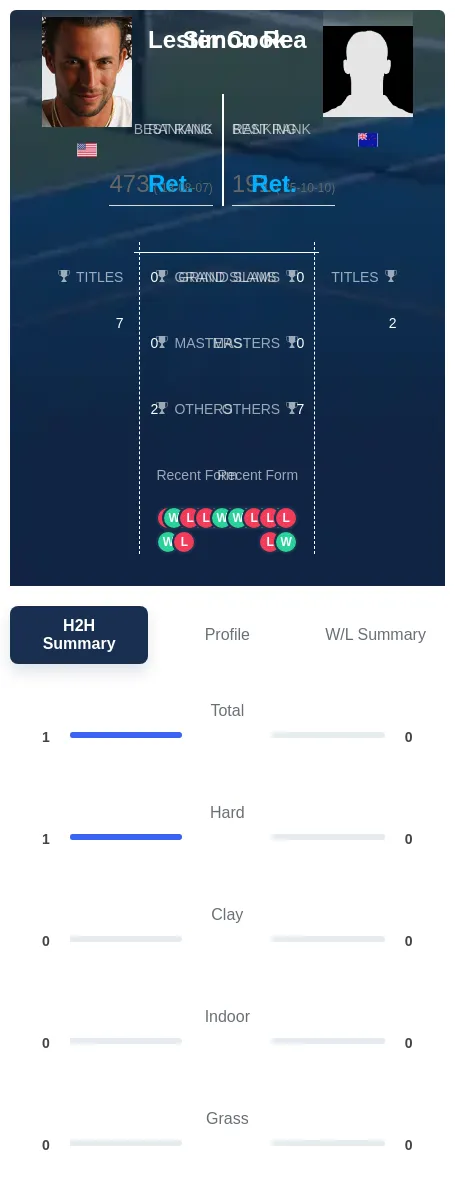Cook Rea H2h Summary Stats