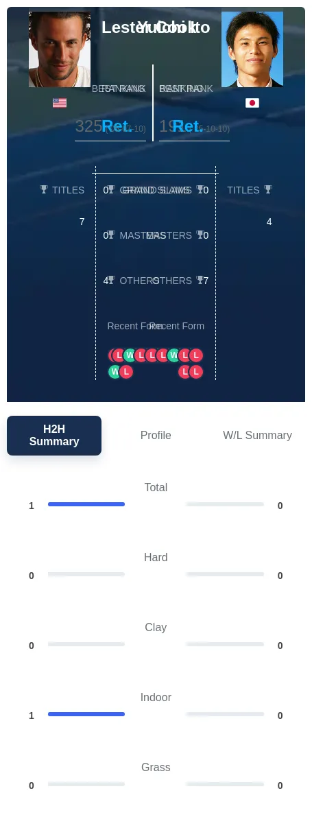 Cook Ito H2h Summary Stats