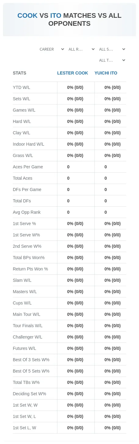 Lester Cook Yuichi Ito Prediction Stats