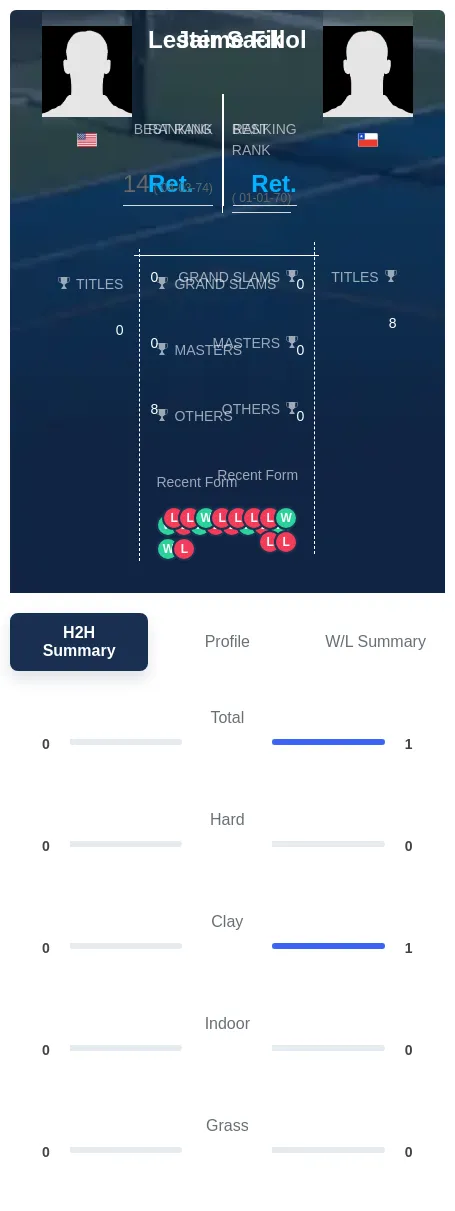 Sack Fillol H2h Summary Stats