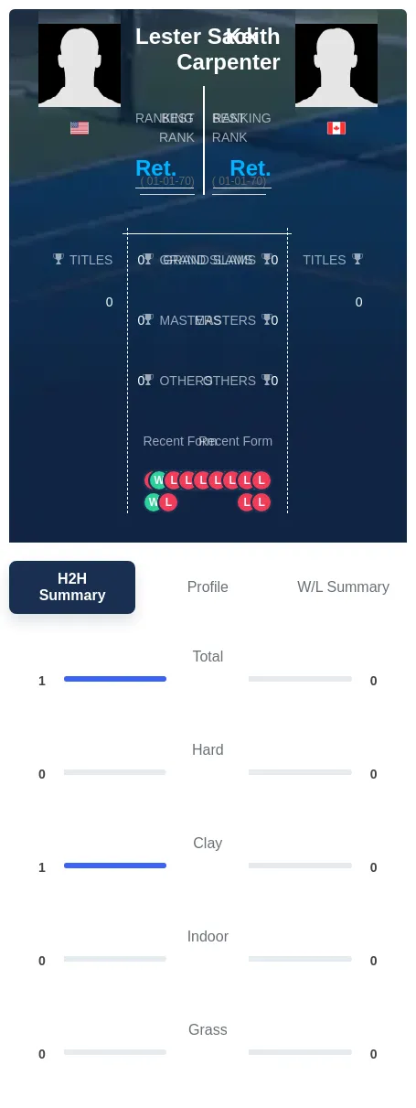 Sack Carpenter H2h Summary Stats