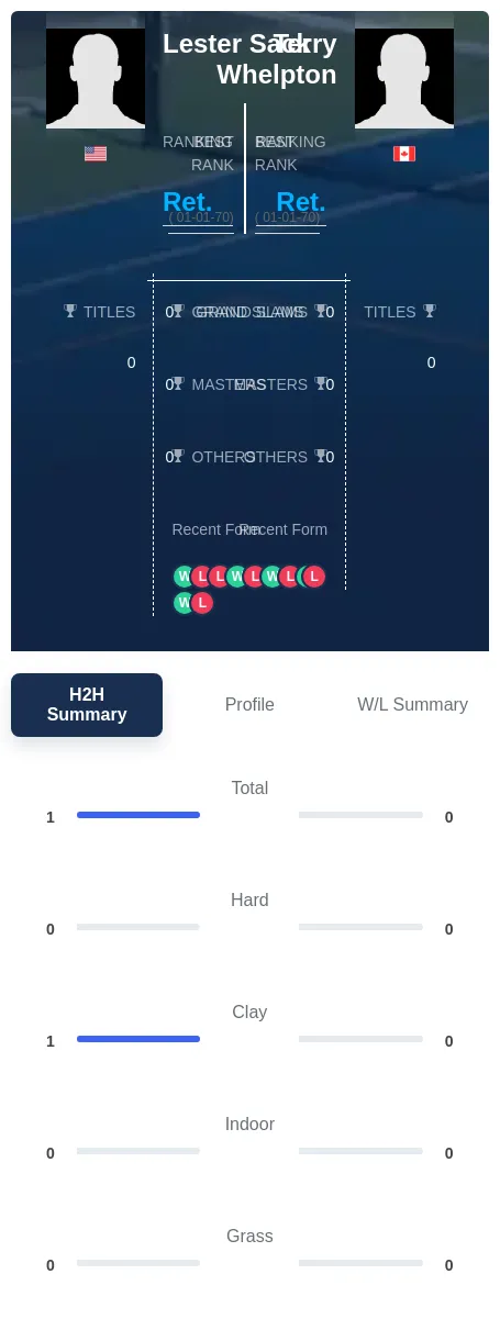 Sack Whelpton H2h Summary Stats