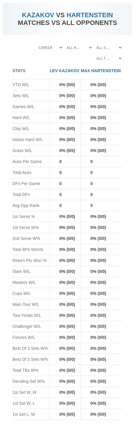Lev Kazakov Max Hartenstein Prediction Stats