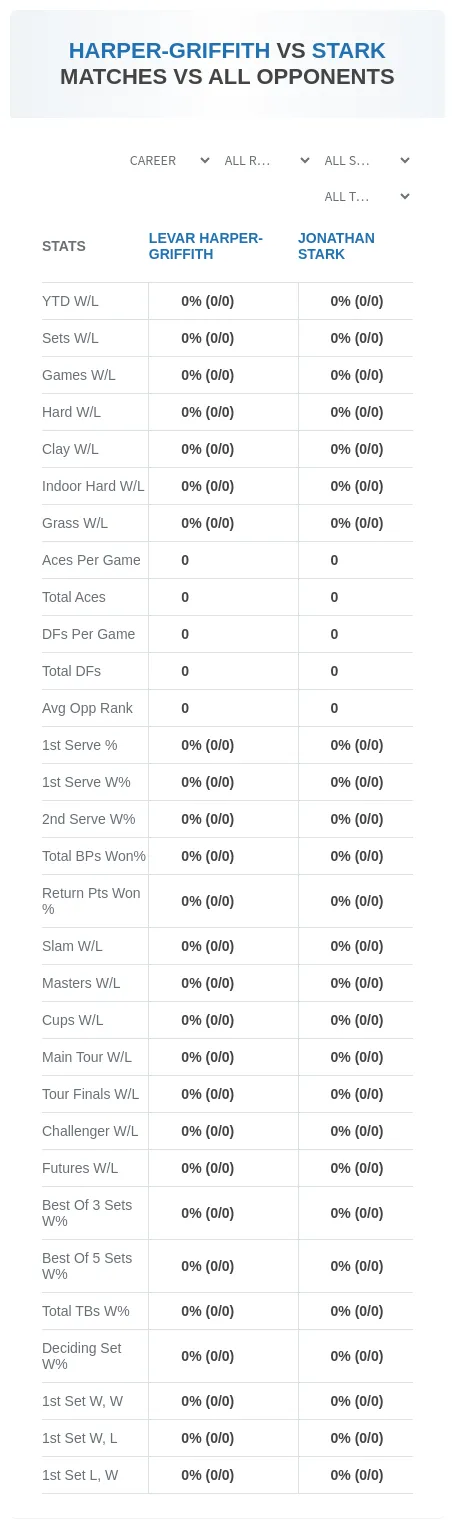 Levar Harper-Griffith Jonathan Stark Prediction Stats