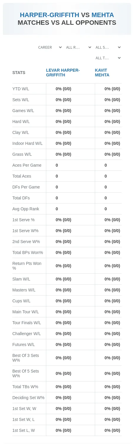 Levar Harper-Griffith Kavit Mehta Prediction Stats