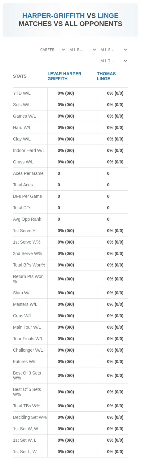 Thomas Linge Levar Harper-Griffith Prediction Stats