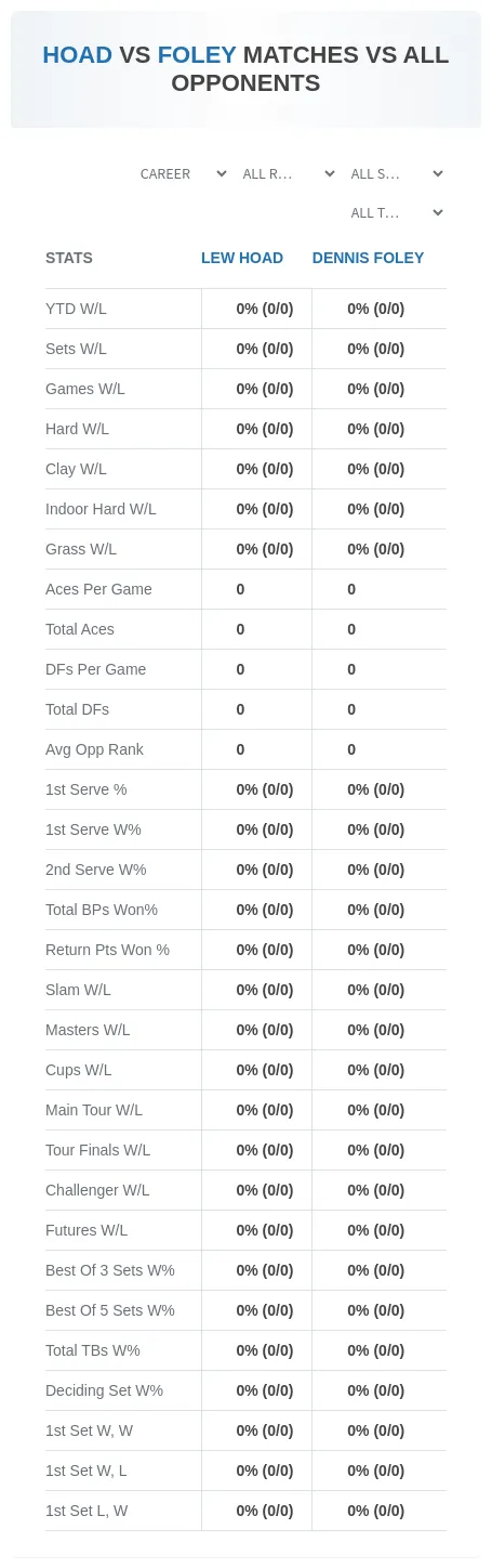 Dennis Foley Lew Hoad Prediction Stats