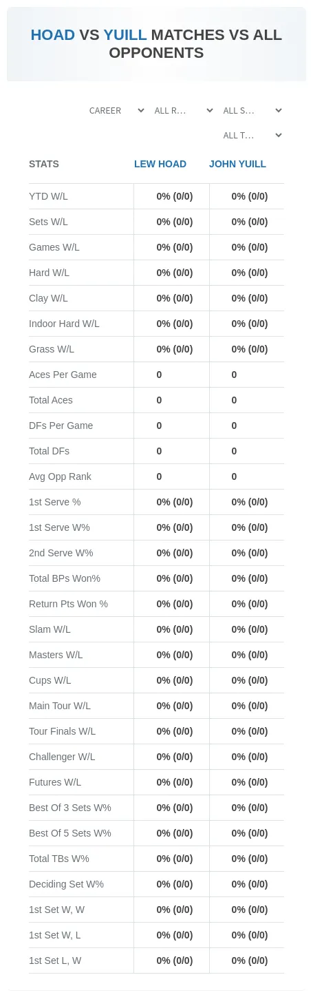 Lew Hoad John Yuill Prediction Stats