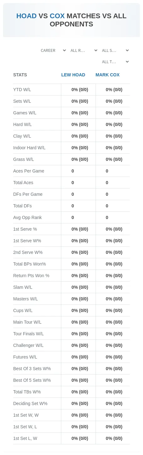 Lew Hoad Mark Cox Prediction Stats