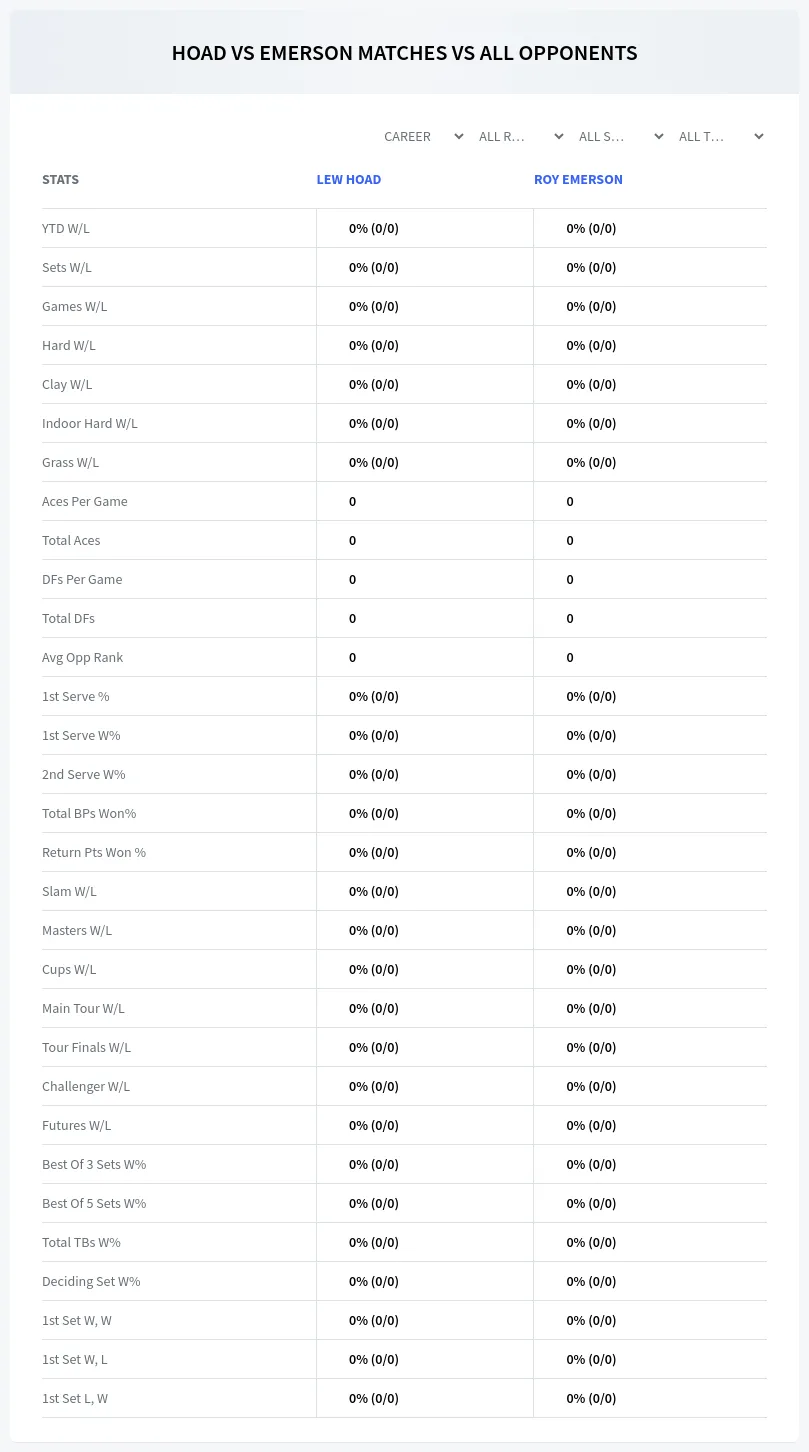 Lew Hoad Roy Emerson Prediction Stats