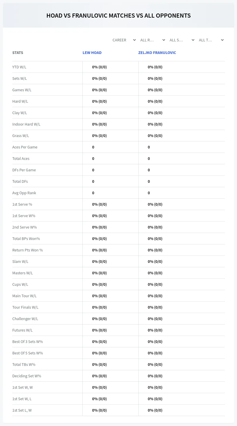 Lew Hoad Zeljko Franulovic Prediction Stats