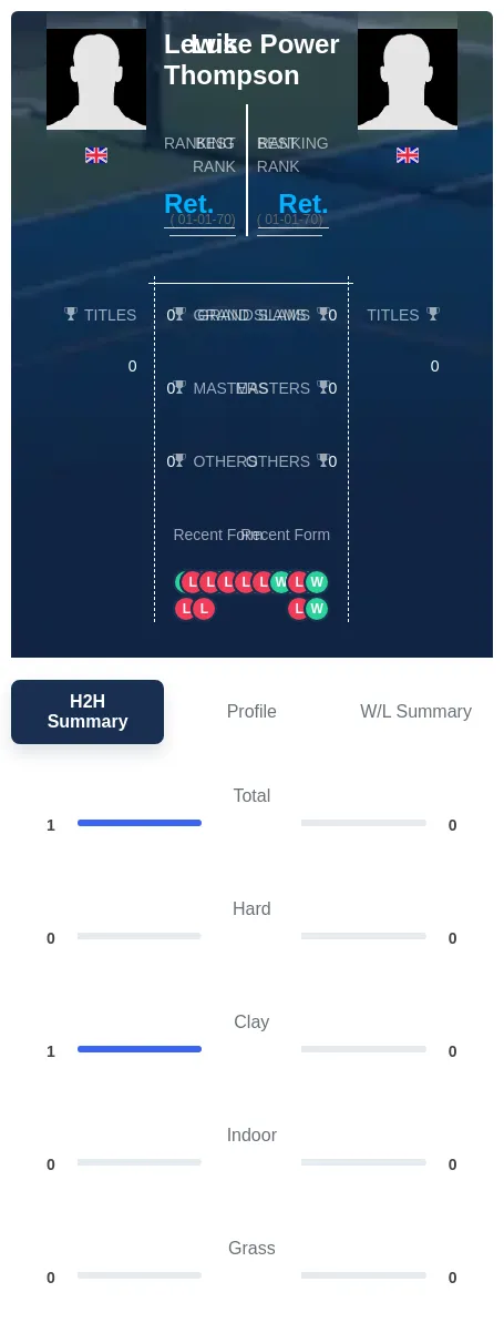 Thompson Power H2h Summary Stats