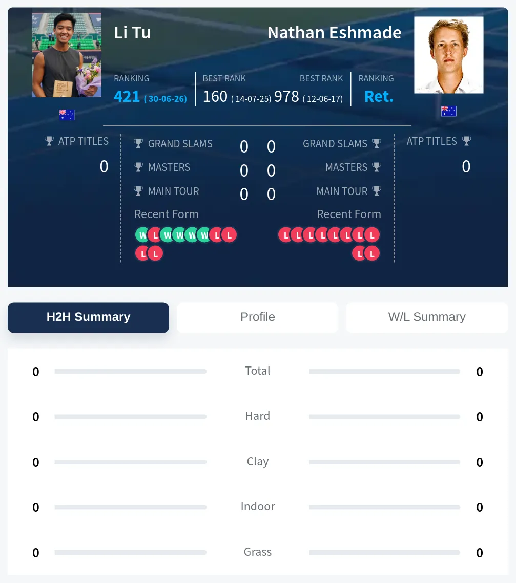 Tu Eshmade H2h Summary Stats