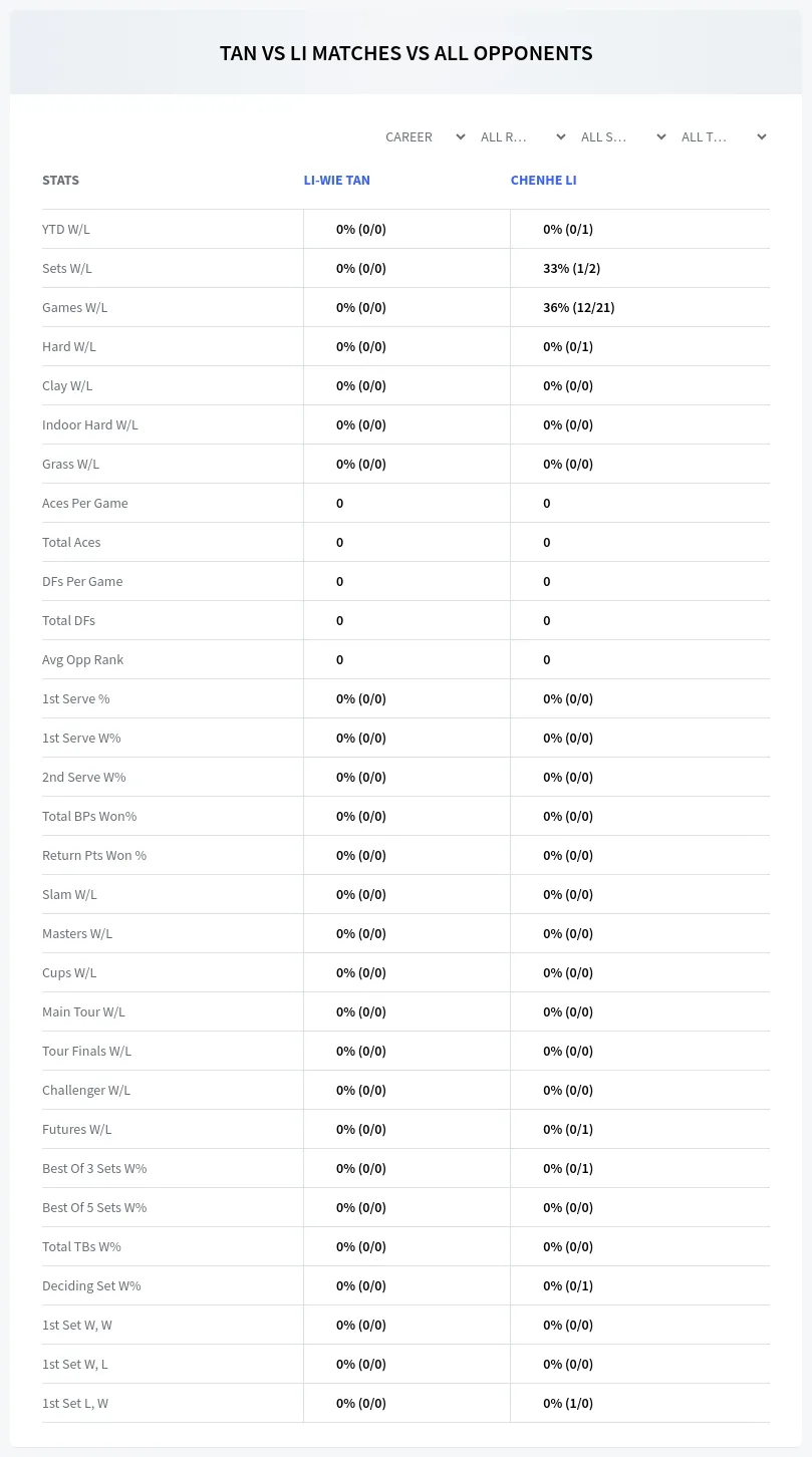 Chenhe Li Li-Wie Tan Prediction Stats