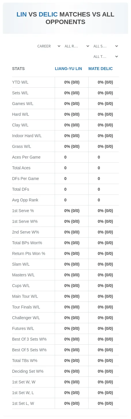 Liang-Yu Lin Mate Delic Prediction Stats