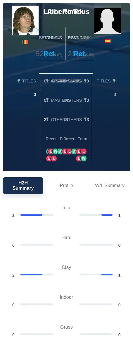 Tous Pimek H2h Summary Stats