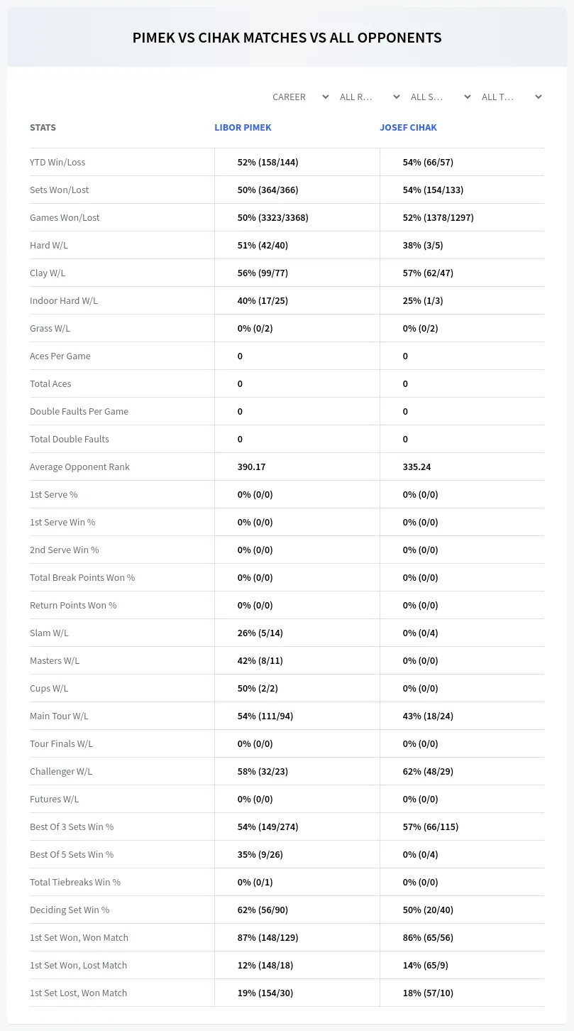 Libor Pimek Josef Cihak Prediction Stats