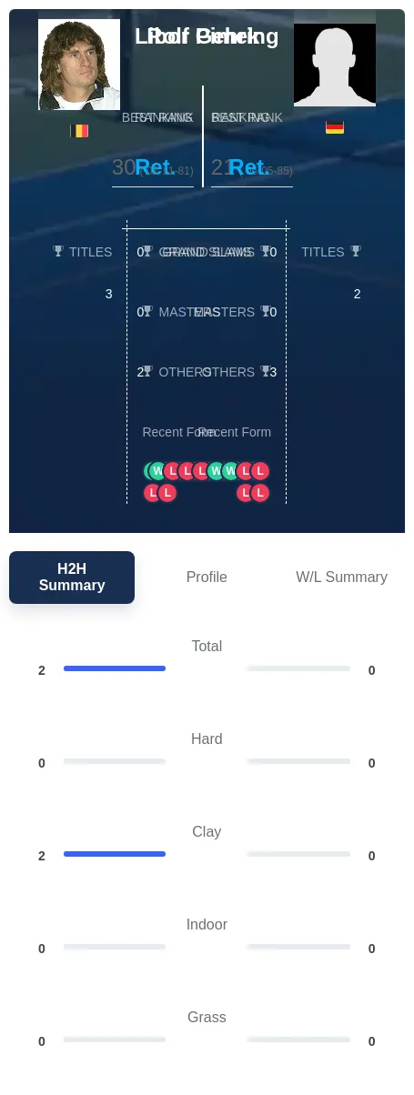 Pimek Gehring H2h Summary Stats