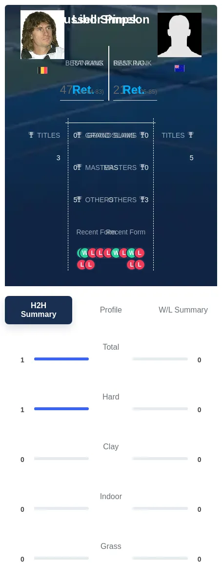 Pimek Simpson H2h Summary Stats