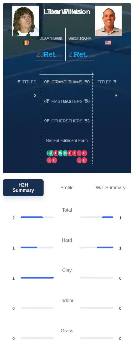 Pimek Wilkison H2h Summary Stats