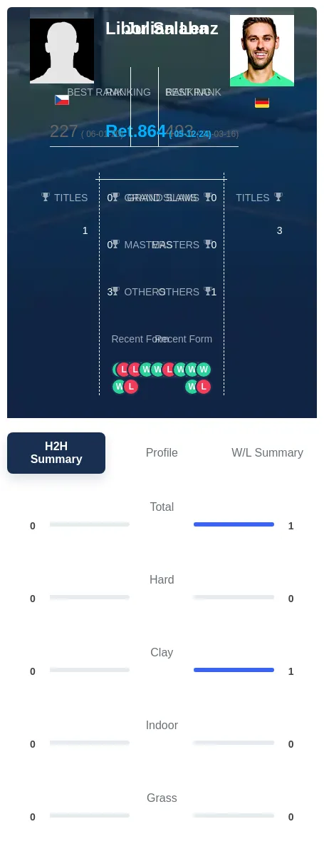 Lenz Salaba H2h Summary Stats