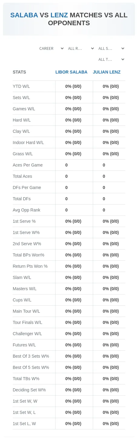 Julian Lenz Libor Salaba Prediction Stats