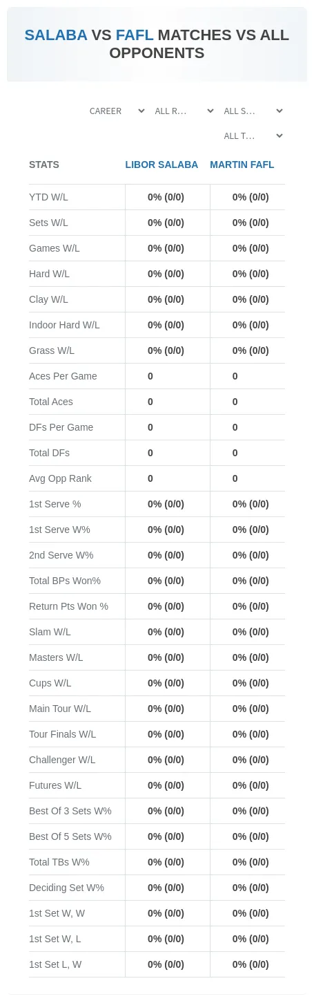 Libor Salaba Martin Fafl Prediction Stats