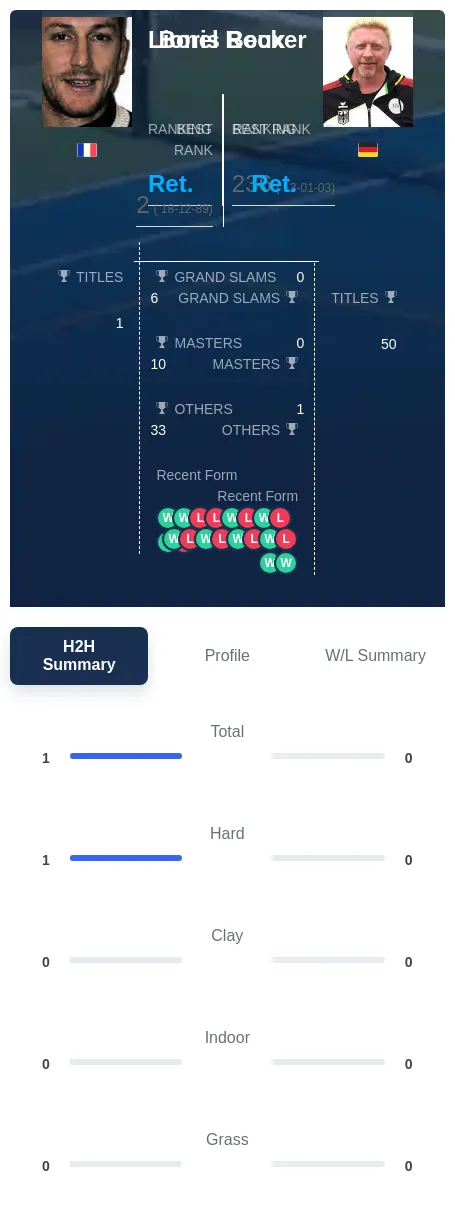 Roux Becker H2h Summary Stats