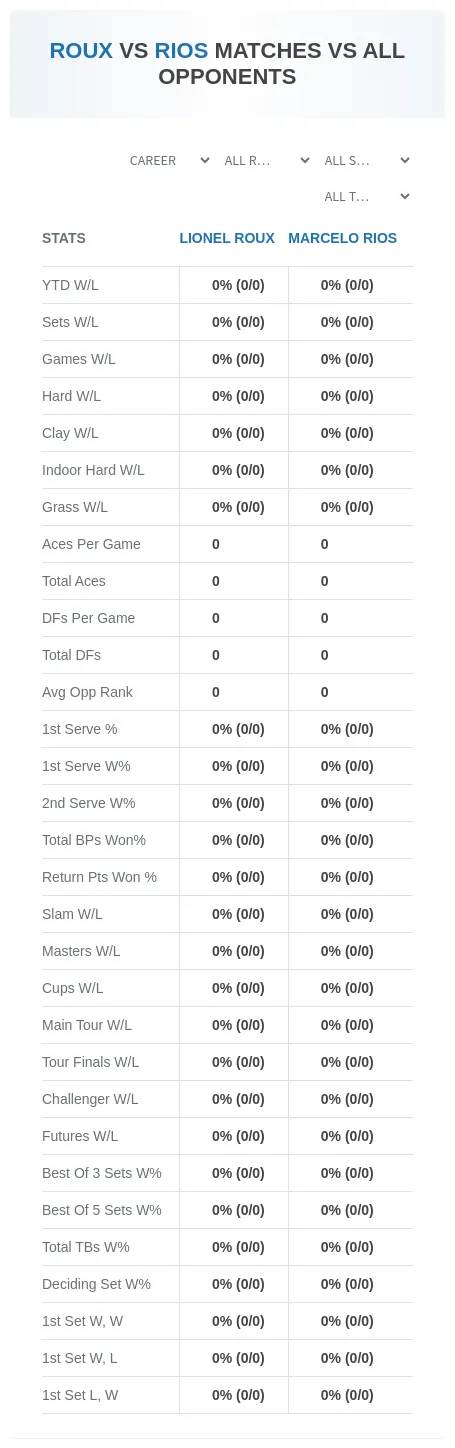 Marcelo Rios Lionel Roux Prediction Stats