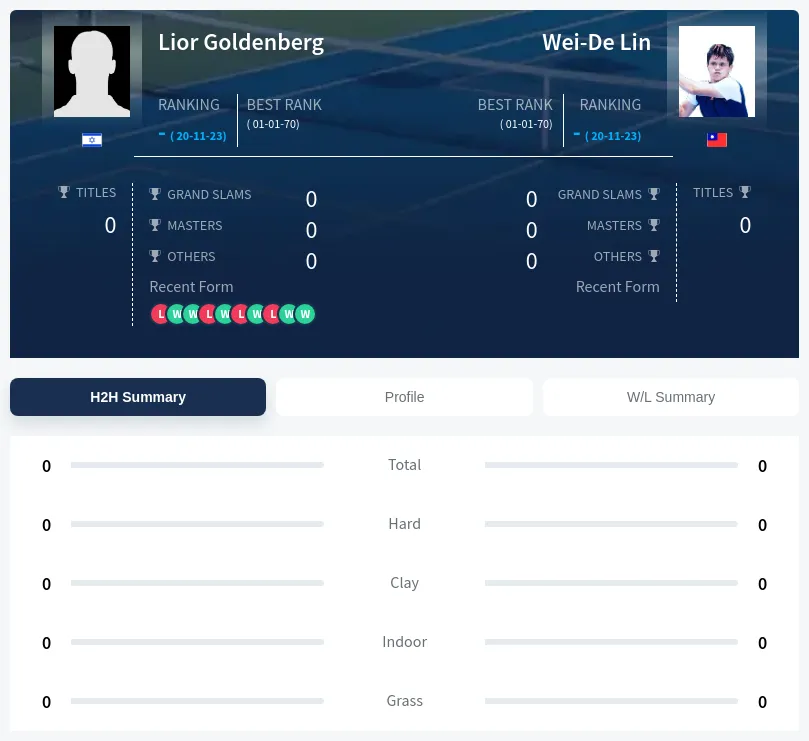 Goldenberg Lin H2h Summary Stats